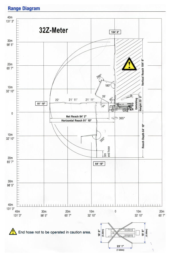 32z-meter-large 32z-meter-large