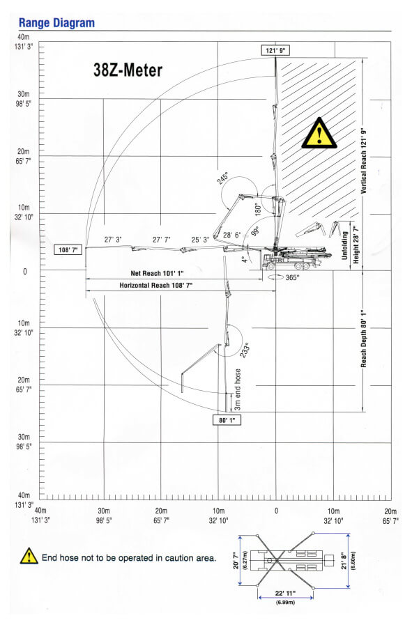 38z-meter-large 38z-meter-large